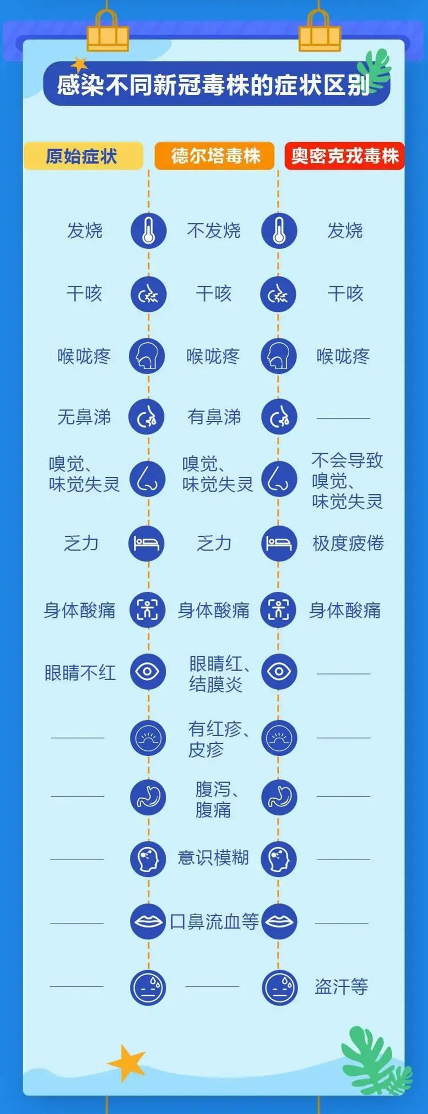 应对“奥密克戎”，这些防疫须知请收好！2.jpg
