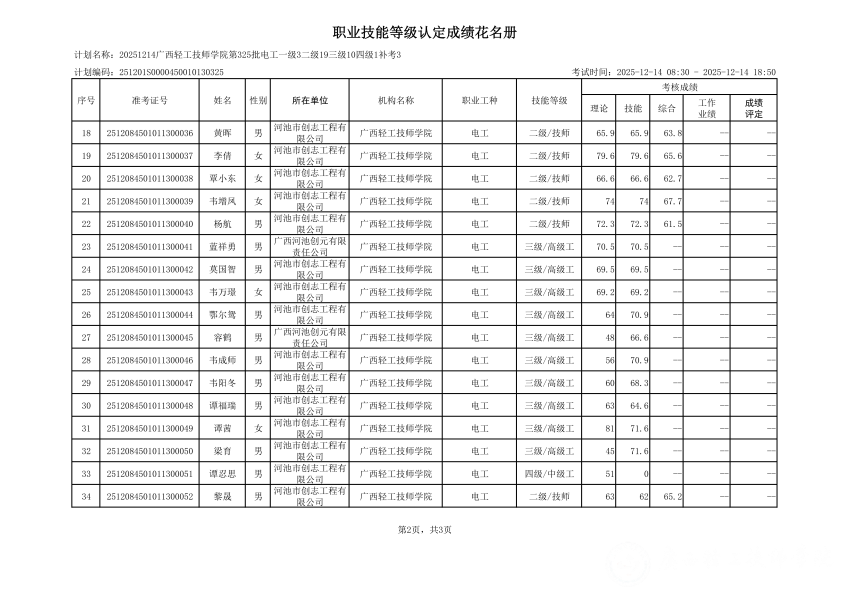 20251214广西轻工技师学院第325批电工一级3二级19三级10四级1补考3职业技能等级认定成绩公示_03.png