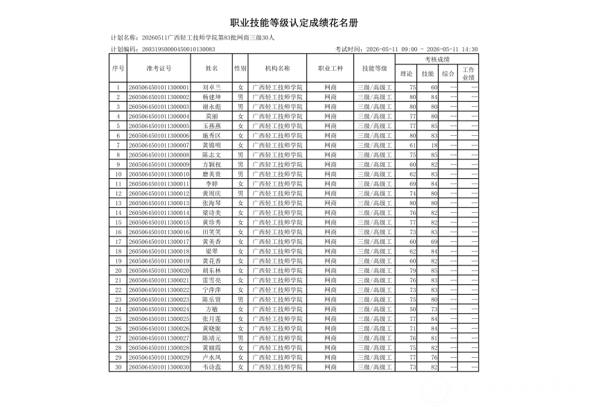 20260511广西轻工技师学院第83批网商三级30人职业技能等级认定成绩公示_02.png