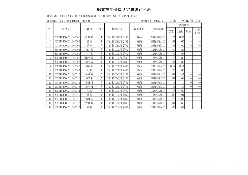 20260524 广西轻工技师学院第 181 批网商三级 17 人四级 1 人职业技能等级认定成绩公示_02.png
