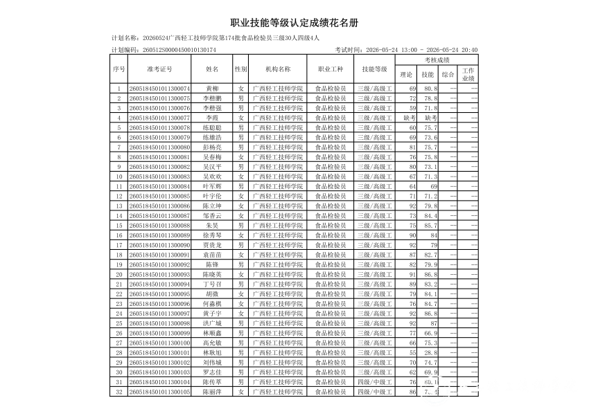 20260524广西轻工技师学院第174批食品检验员三级30人四级4人职业技能等级认定成绩公示_02.png