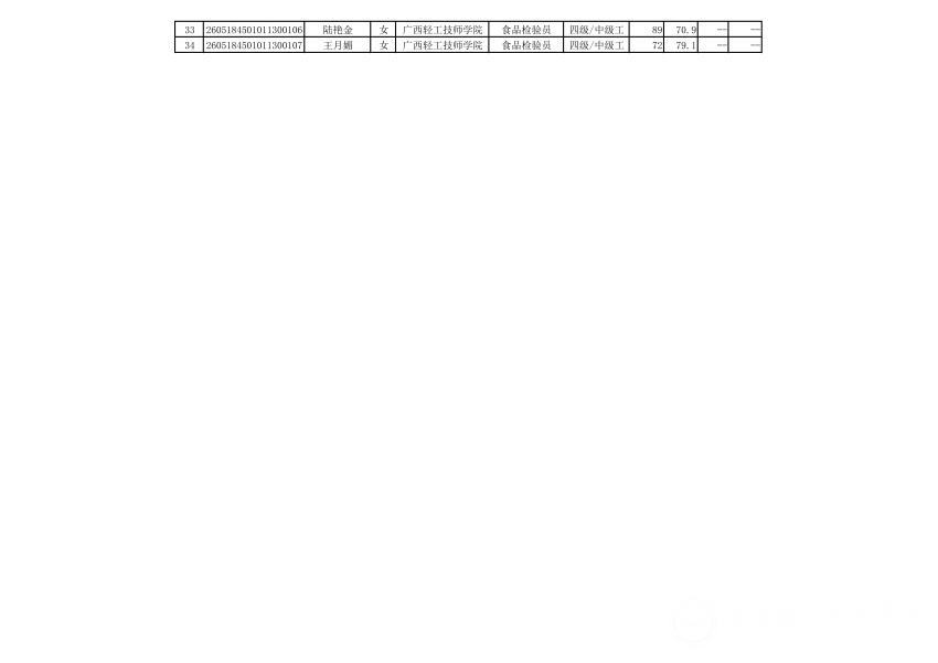 20260524广西轻工技师学院第174批食品检验员三级30人四级4人职业技能等级认定成绩公示_03.png