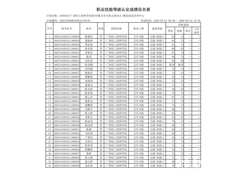 20260524广西轻工技师学院第185批叉车司机五级46人-藤县就业培训中心职业技能等级认定成绩公示_01.png